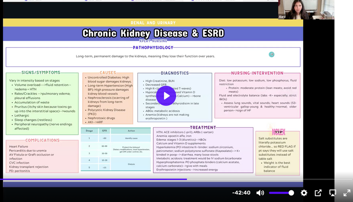 NCLEX Pass System