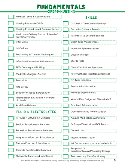 The Complete NCLEX Study Checklist